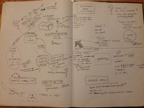 Two pages of notes, scribbles, arrows, boxes and circles..